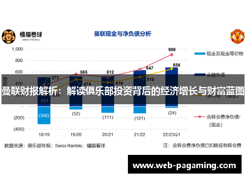 曼联财报解析：解读俱乐部投资背后的经济增长与财富蓝图