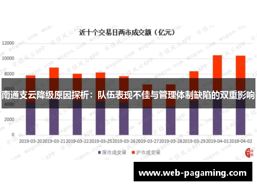 南通支云降级原因探析：队伍表现不佳与管理体制缺陷的双重影响