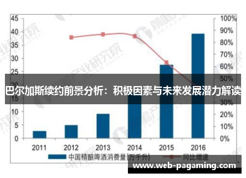 巴尔加斯续约前景分析：积极因素与未来发展潜力解读