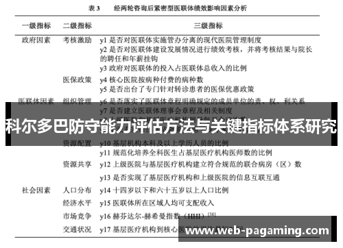 科尔多巴防守能力评估方法与关键指标体系研究