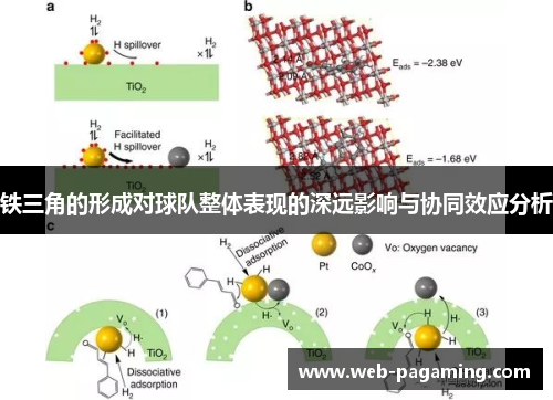 铁三角的形成对球队整体表现的深远影响与协同效应分析 铁三角的形成对球队整体表现的深远影响与协同效应分析