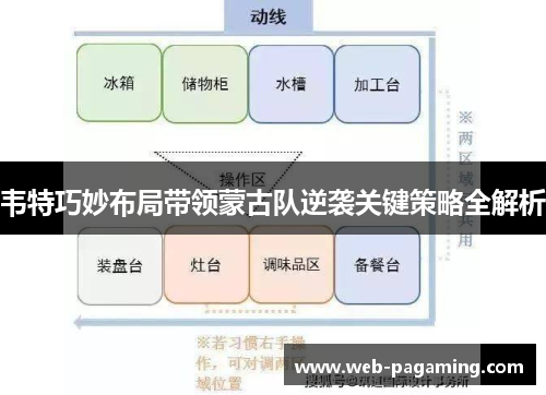 韦特巧妙布局带领蒙古队逆袭关键策略全解析