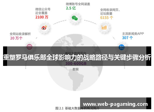 重塑罗马俱乐部全球影响力的战略路径与关键步骤分析 重塑罗马俱乐部全球影响力的战略路径与关键步骤分析