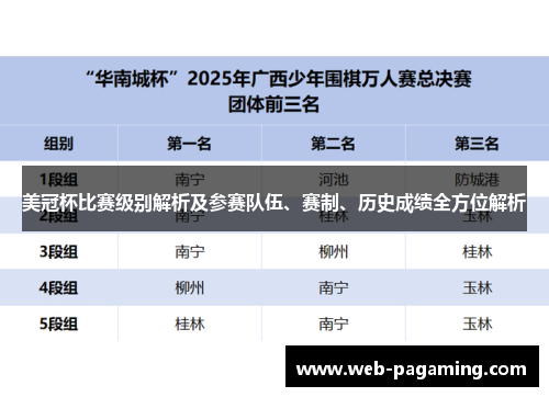 美冠杯比赛级别解析及参赛队伍、赛制、历史成绩全方位解析 美冠杯比赛级别解析及参赛队伍、赛制、历史成绩全方位解析