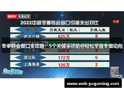 冬季转会窗口全攻略:5个关键事项助你轻松掌握冬窗动向 冬季转会窗口全攻略:5个关键事项助你轻松掌握冬窗动向