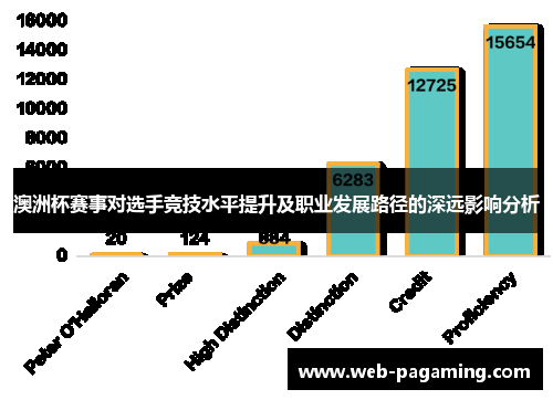 澳洲杯赛事对选手竞技水平提升及职业发展路径的深远影响分析 澳洲杯赛事对选手竞技水平提升及职业发展路径的深远影响分析