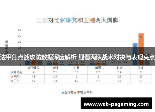 法甲焦点战攻防数据深度解析 细看两队战术对决与表现亮点